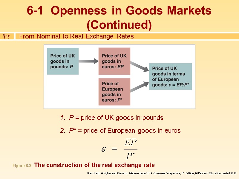 P = price of UK goods in pounds  P* = price of European